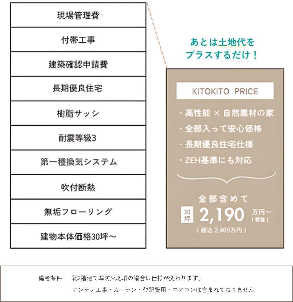 自由設計の家づくり